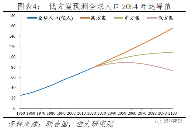 中国人口信息网_中国人口破14亿,这是道世界级的财富算术题