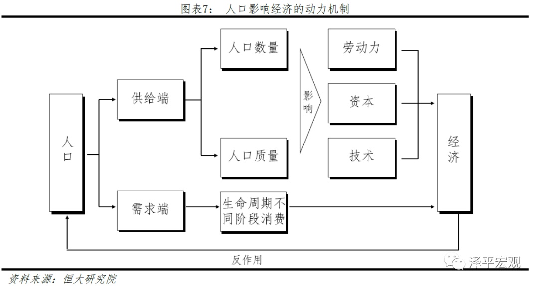 中国人口信息网_中国人口破14亿,这是道世界级的财富算术题