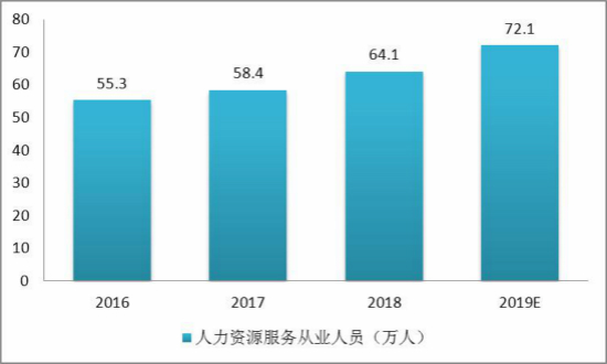 美国人口总数_2023年中国PC网游玩家预计达3.54亿超美国人口总数