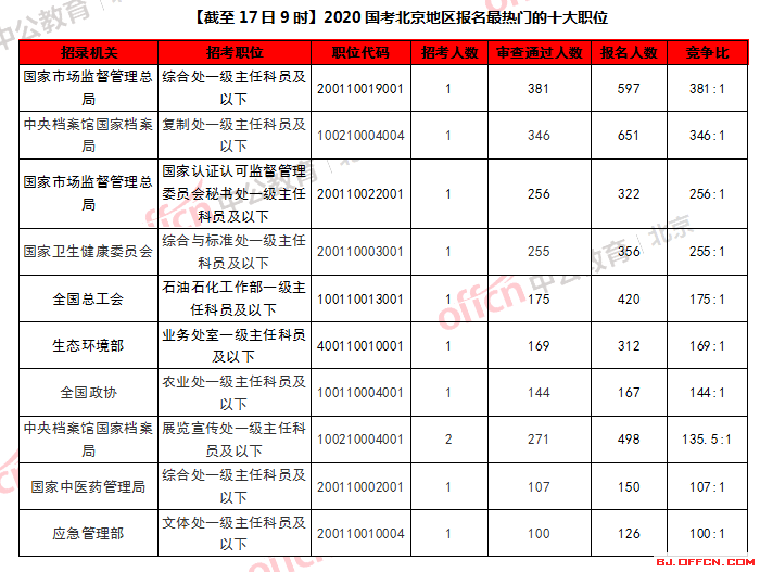 北京人口数量2013_北京常住人口2019数据：常住外来人口数量连续&ldquo;负增长