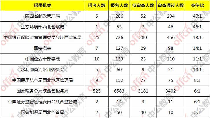 北京人口数量2013_北京常住人口2019数据：常住外来人口数量连续&ldquo;负增长