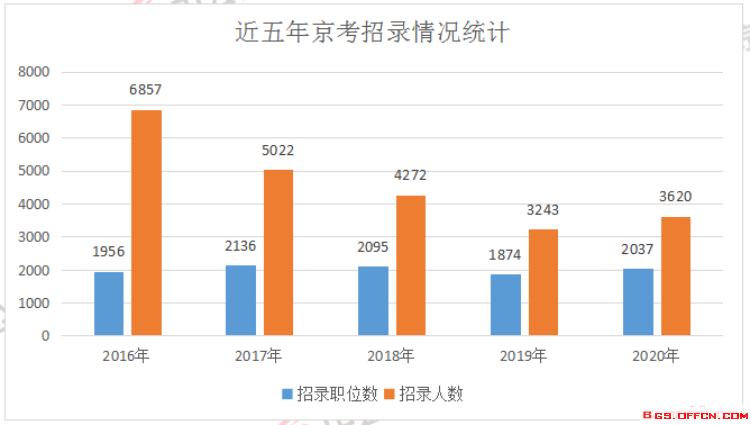 北京人口数量2013_北京常住人口2019数据：常住外来人口数量连续&ldquo;负增长