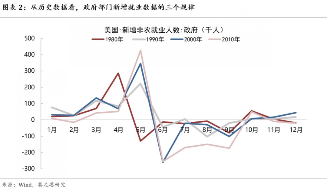 2010人口普查_美国2020年人口普查纽约市首周参与率比2010年高75%