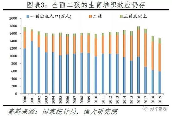 各国人口增长率_美国人口增长率创百年最低,2019年全球多个国家生育率堪忧!