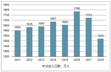 人口红利是什么意思_&ldquo;只生一个&rdquo;到底好不好？原国家卫计委副主任这