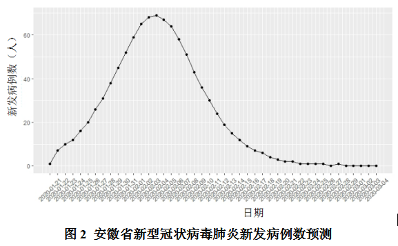 人口模型_我们能养活一百万生活在火星上的人吗?