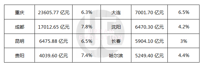 东北人口流失_东北最可惜城市:人口流失近百万,当地人:工资四五千房价两三