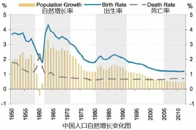 中国人口统计_全球人口统计最新报告:世界人口继续老龄化中国人口将缓慢下