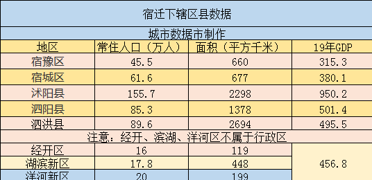宿迁人口_百度首页登录江苏省人口数量第一多的城市,相当于2个宿迁,比2个扬
