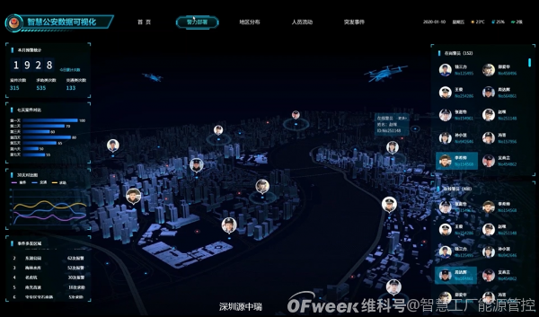 人口管理系统_智慧公安-流动人口管理系统