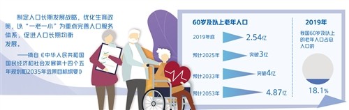 人口新闻_数据点评“中国人口迁移大趋势”