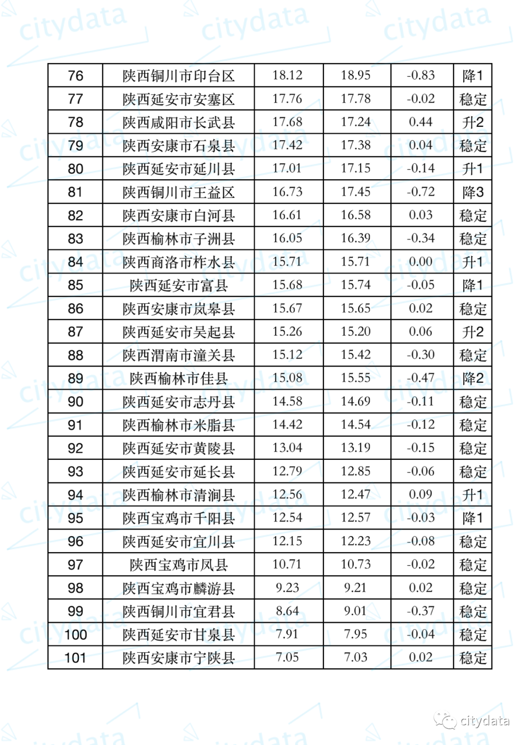 市区常住人口_东北一座特大城市,城区常住人口为445.26万,风景还很美丽