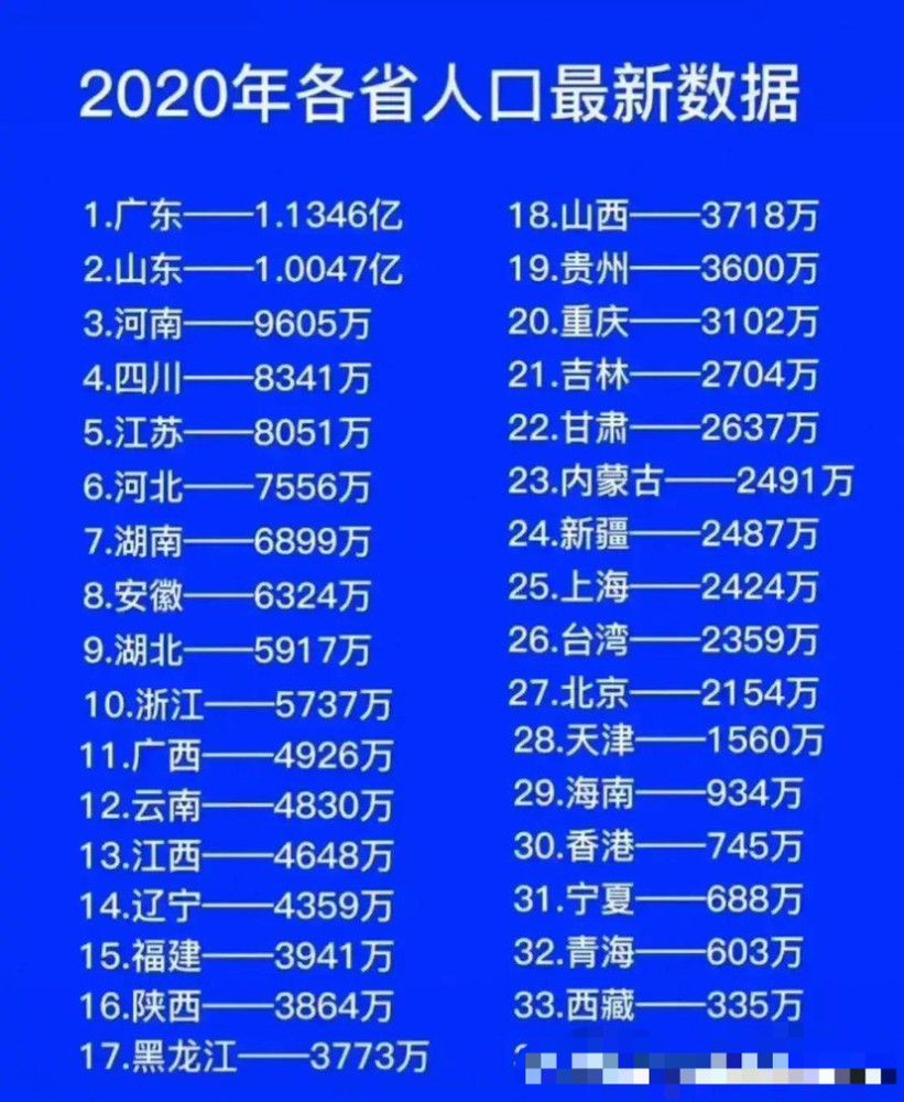 全国各省人口_各省年末人口数及面积
