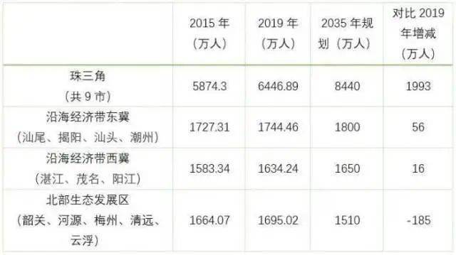 人口大省_再增1500万人!中国人口第一大省,定了