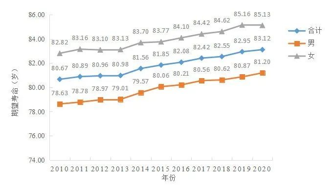 杭州市人口_最幸福的一线城市:杭州门槛低,一千万人口支撑房价涨幅
