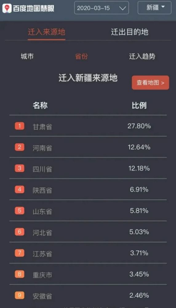 各省人口排名_各省迁入新疆人口排行出炉,这个和新疆不接壤的省份,为什么高