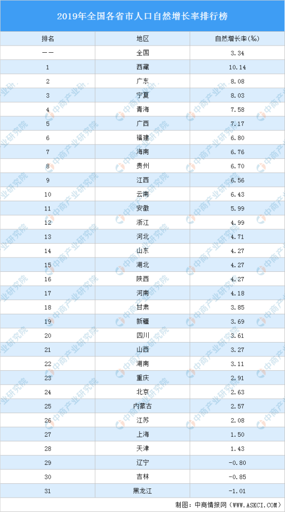 各省人口排名_各省迁入新疆人口排行出炉,这个和新疆不接壤的省份,为什么高