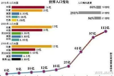 人口数量排名_高校人数排行榜,华科第三,吉大仅排第二!