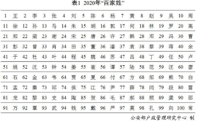 中国人口最多_中国人口最多的村庄,全村人都是同样的姓,人口相当于一个县城