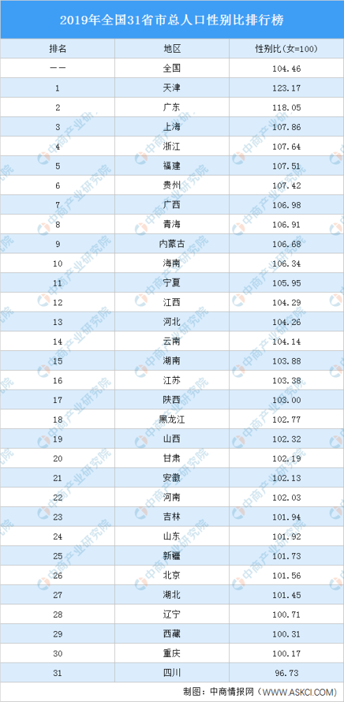 人口性别比_[辽阳]治理出生人口性别比会议:保持合理人口结构 (2)