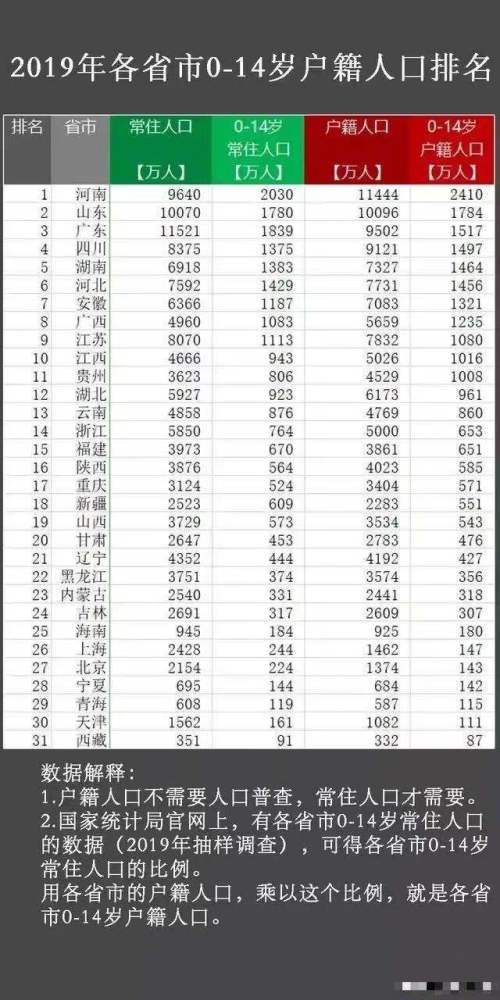 河南多少人口_河南省的人口数量早已变成我国真实的“人口大省”