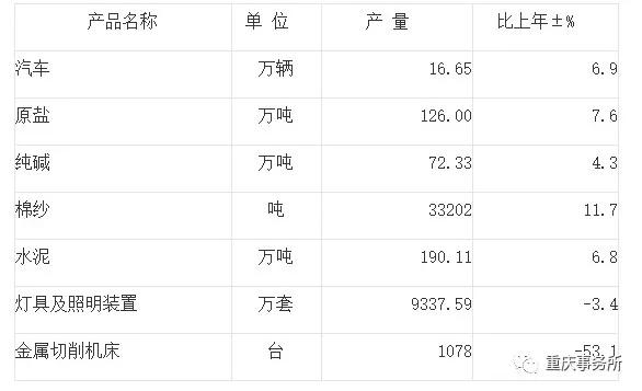 万州区人口_万州放大招:城市规模翻一倍!