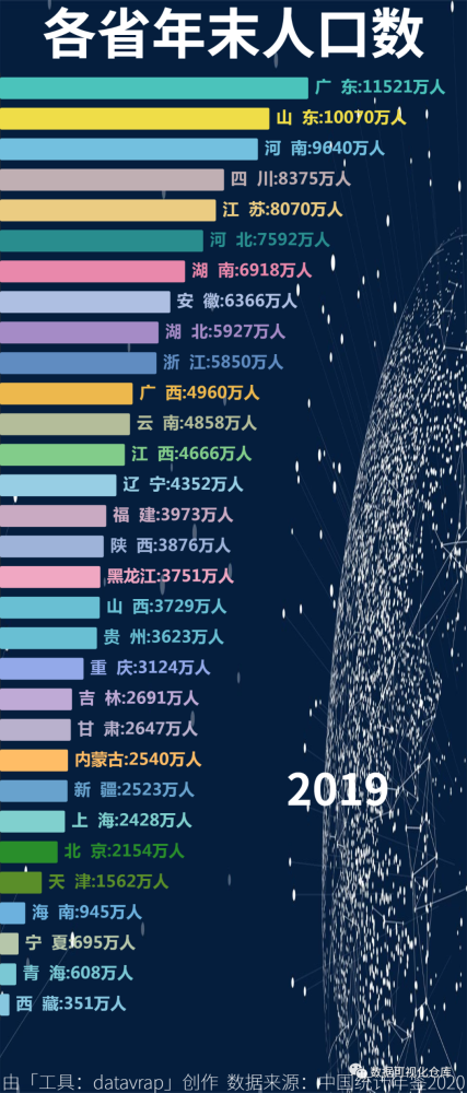 各省人口_各省年末人口数及面积