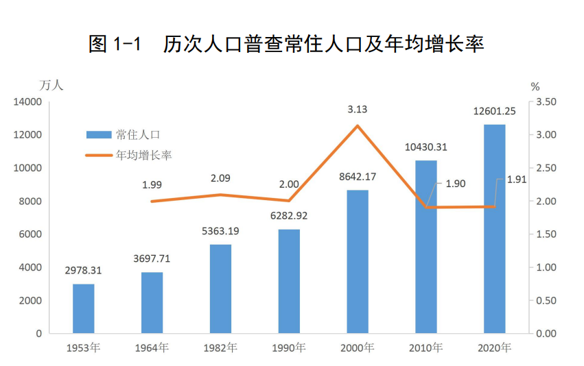 各大城市人口_人口新形势下的住房租赁需求